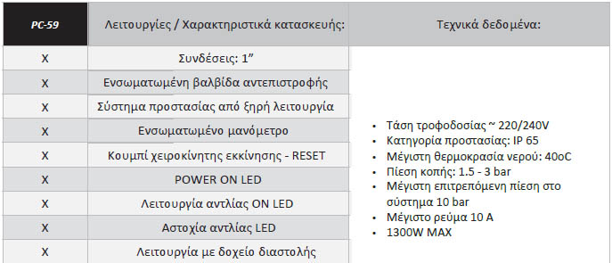 Ηλεκτρονικός ελεγκτής,ηλεκτρονικόσ ελεγκτήσ πίεσησ νερού,Ηλεκτρονικός ελεγκτής αντλιών,press control,press controller